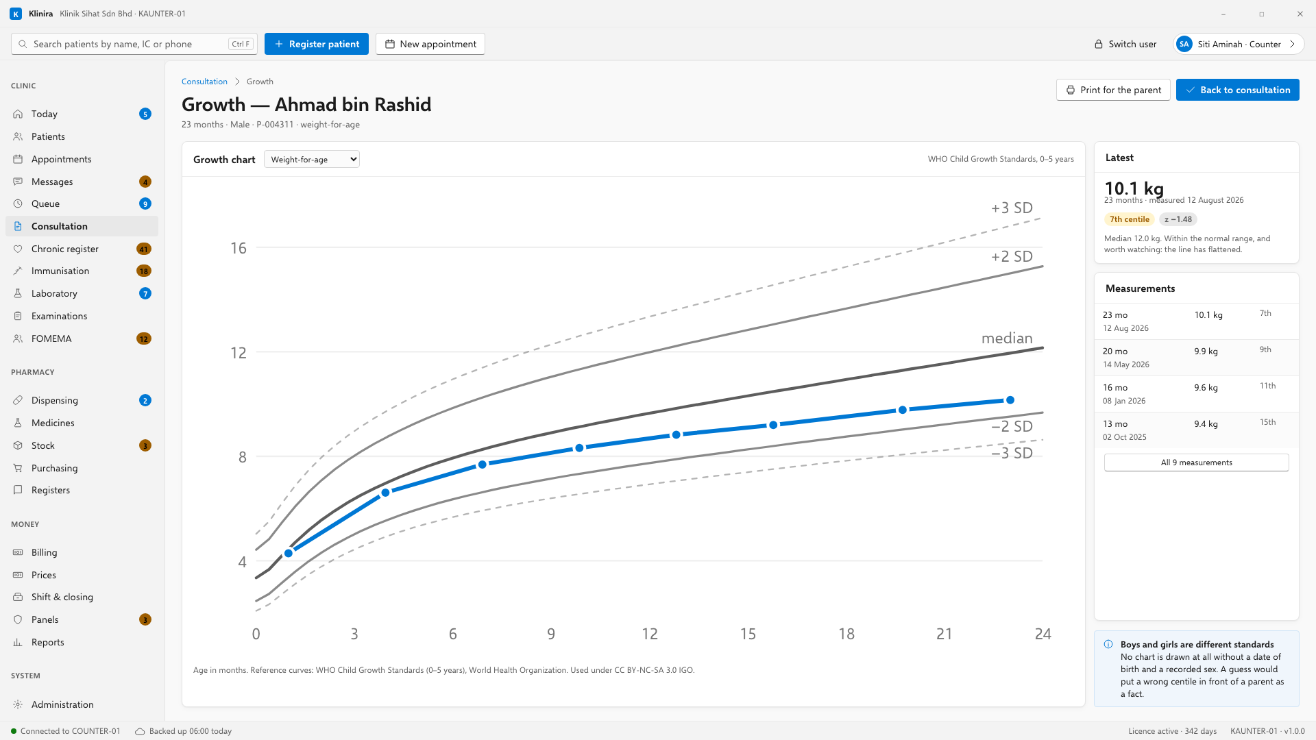 The growth chart. WHO reference curves with the child's own measurements plotted on them, and the numbers written on the axis rather than hidden in a hover.
