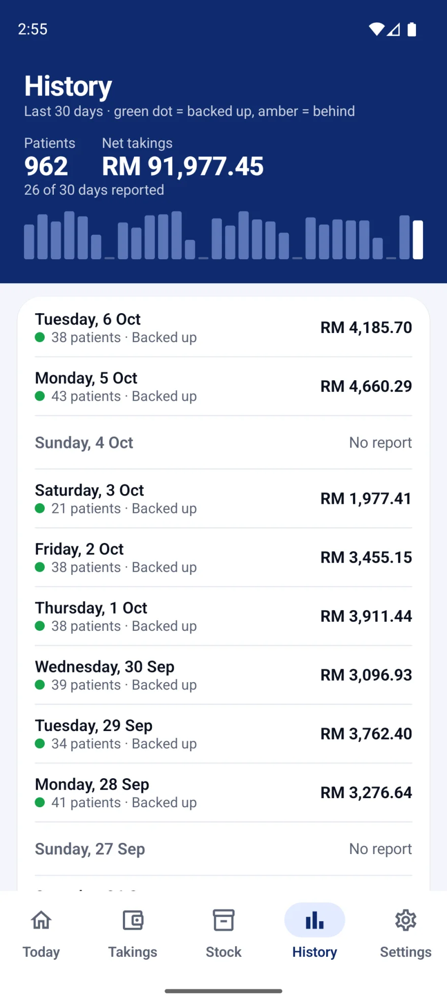 History. Satu baris untuk setiap hari, terbaharu di atas.