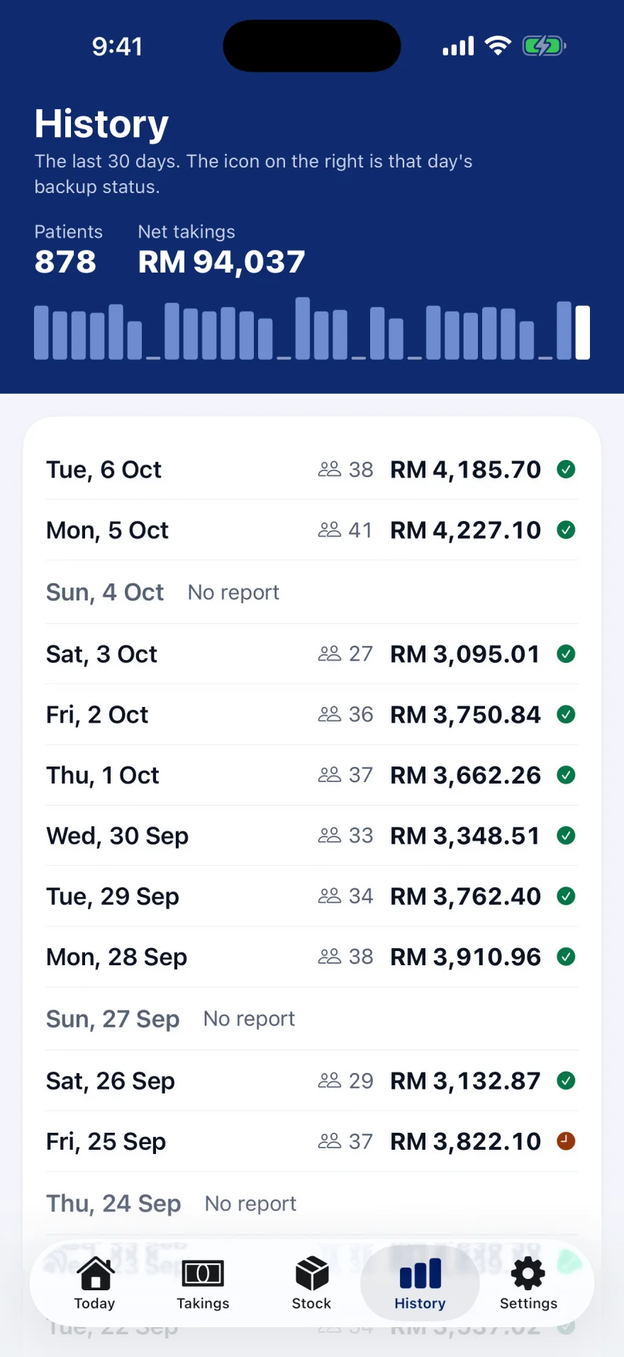 History. Satu baris untuk setiap hari, terbaharu di atas.